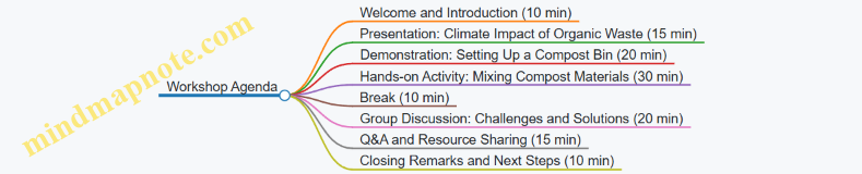 Workshop Agenda