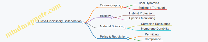 Cross-Disciplinary Collaboration