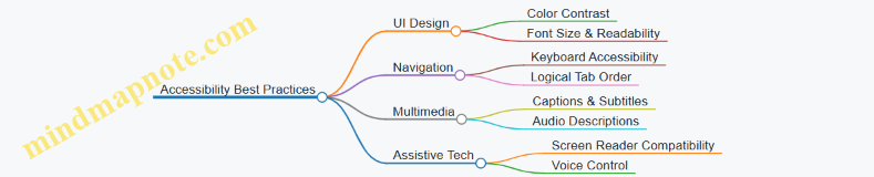 Accessibility Best Practices