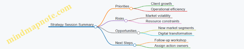 Strategy Session Summary