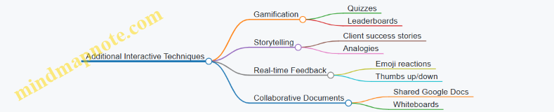 Additional Interactive Techniques