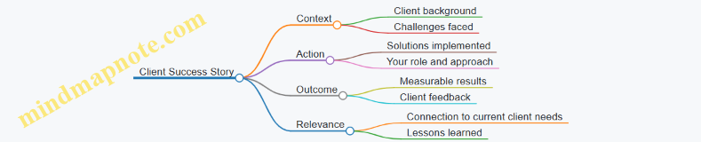 Client Success Story