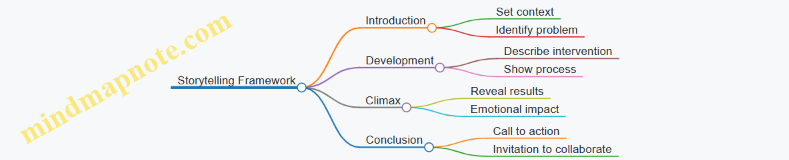 Storytelling Framework