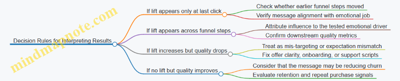 Decision Rules for Interpreting Results
