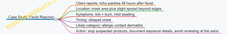 Case Study: Facial Reaction
