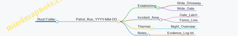 Root Folder