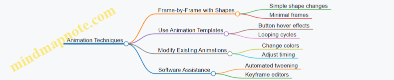 Animation Techniques