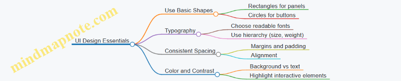 UI Design Essentials