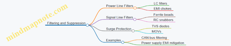 Filtering and Suppression