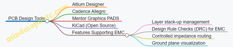 PCB Design Tools