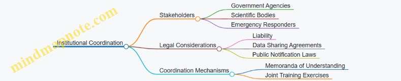 Institutional Coordination
