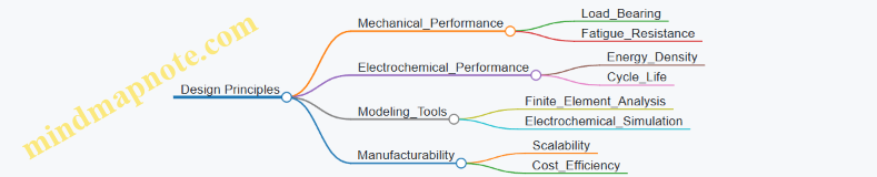 Design Principles