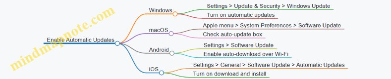 Enable Automatic Updates