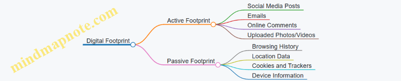 Digital Footprint