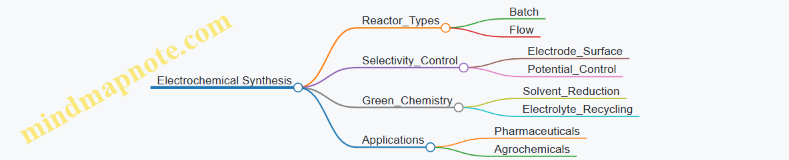 Electrochemical Synthesis