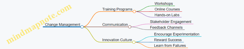 Change Management