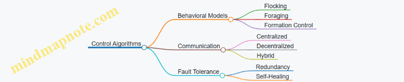 Control Algorithms