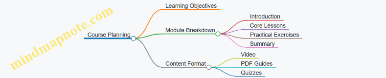 Course Planning