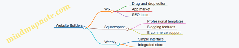 Website Builders