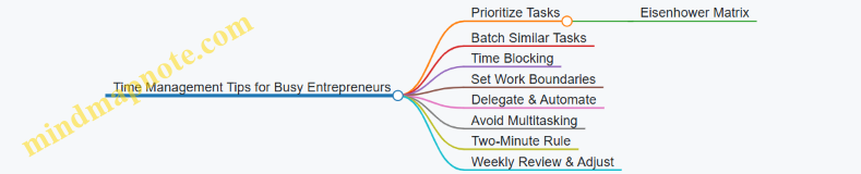 Time Management Tips for Busy Entrepreneurs