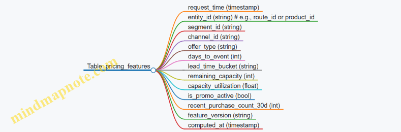 Table: pricing_features