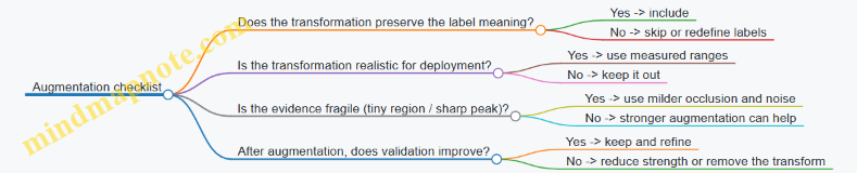Augmentation checklist