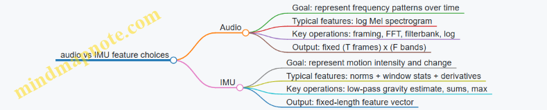 audio vs IMU feature choices