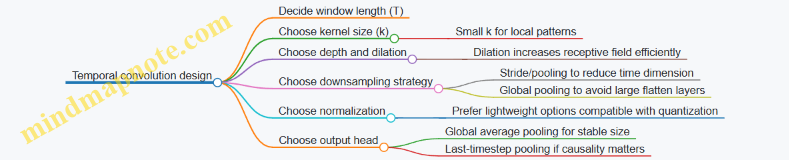 Temporal convolution design