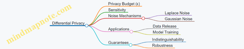 Differential Privacy