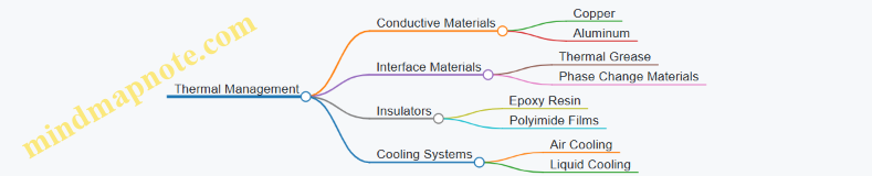 Thermal Management