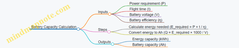 Battery Capacity Calculation