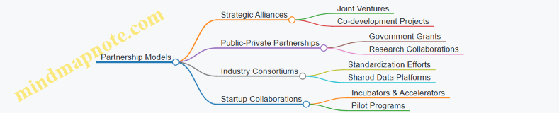 Partnership Models