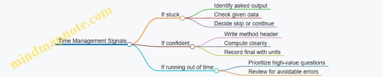Time Management Signals