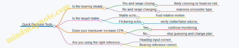 Quick Decision Tests