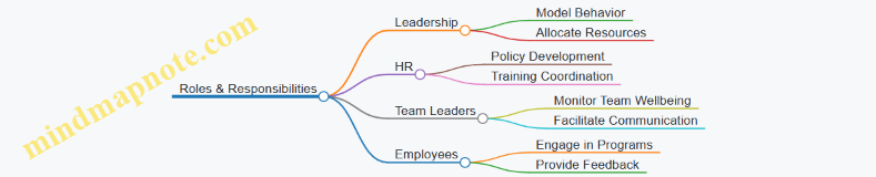 Roles & Responsibilities