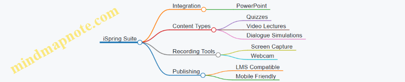 iSpring Suite