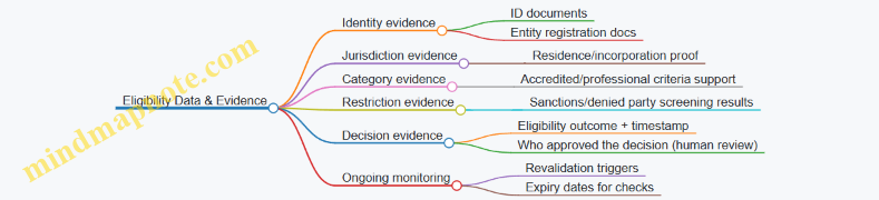 Eligibility Data & Evidence
