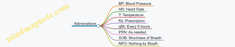 Abbreviations