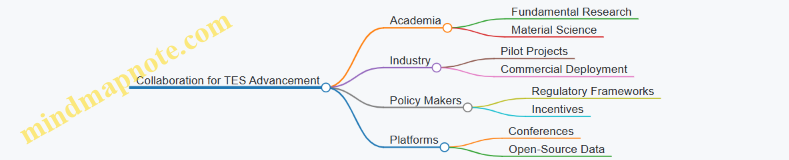 Collaboration for TES Advancement