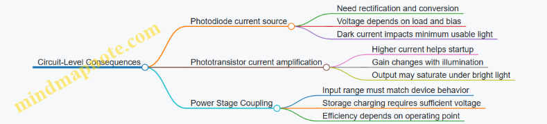 Circuit-Level Consequences