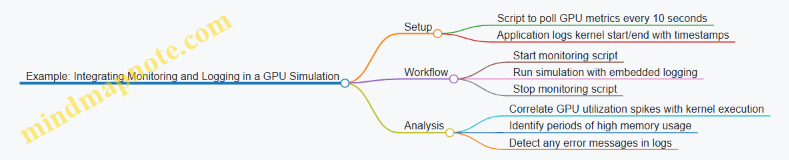 Example: Integrating Monitoring and Logging in a GPU Simulation