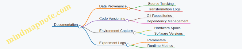 Documentation