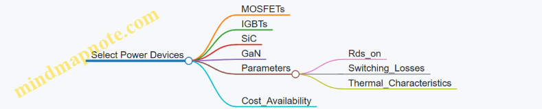 Select Power Devices