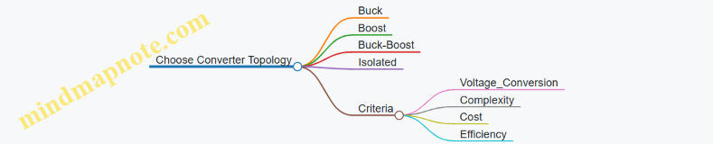 Choose Converter Topology