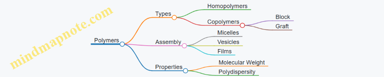 Polymers