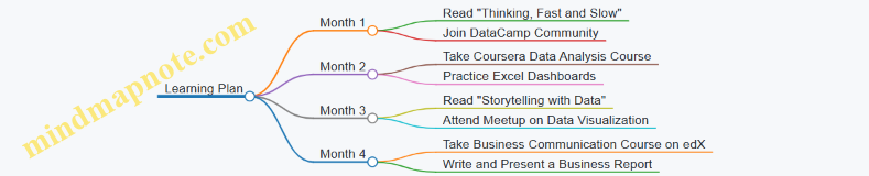 Learning Plan