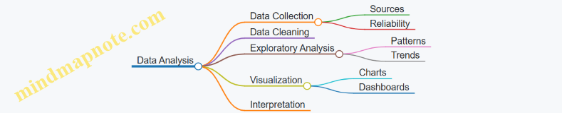 Data Analysis