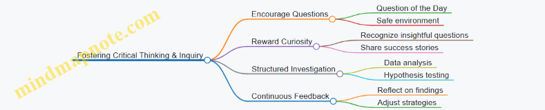 Fostering Critical Thinking & Inquiry