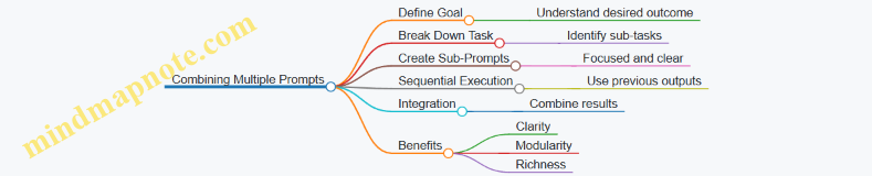 Combining Multiple Prompts