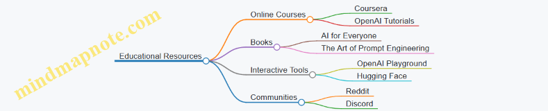Educational Resources